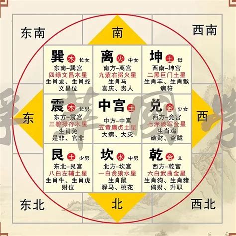 宅卦|伝統風水師 小林蔵道 ｜ 【伝統】八卦とは～本命卦、 